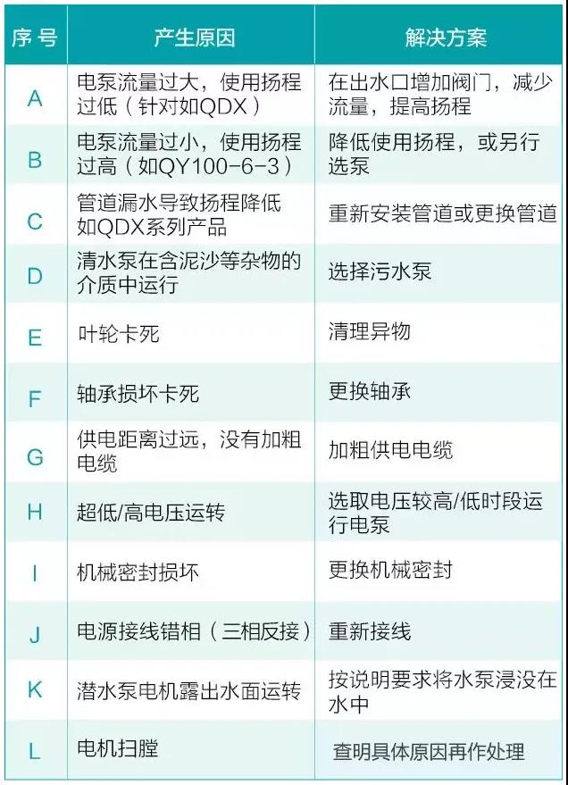 水泵为什么很容易损坏！