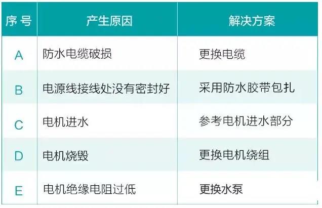 水泵为什么很容易损坏！